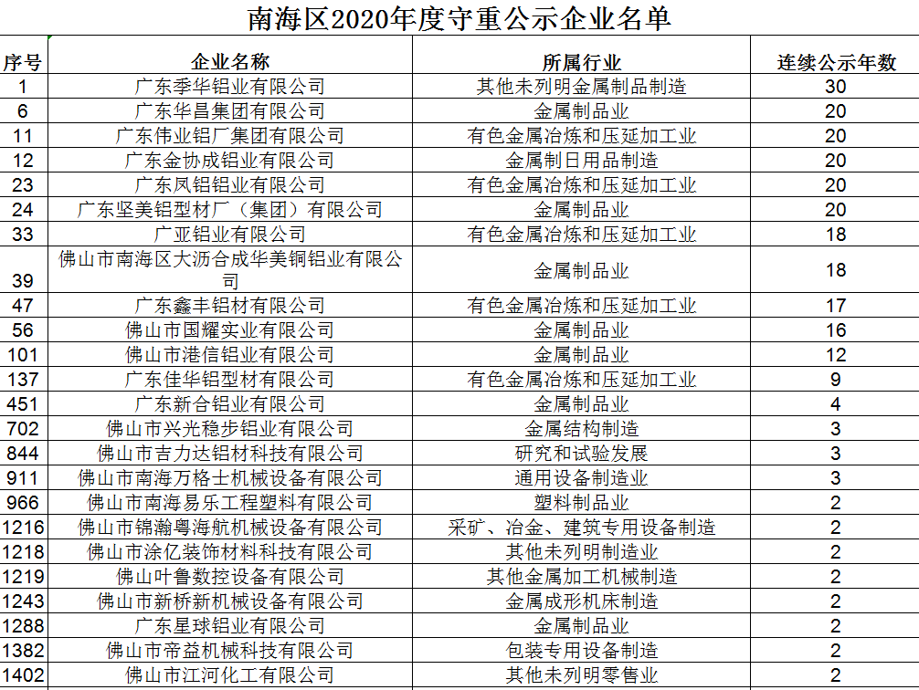 发扬“守合同重信用”精神，为客户提供专业、优质的产品和服务